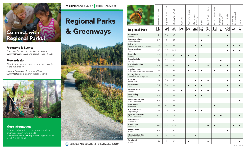 Regional Parks System Brochure