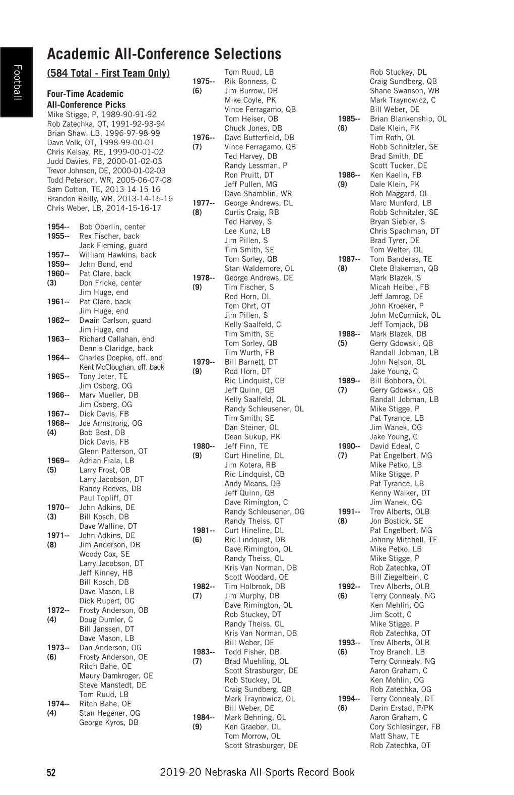 Academic All-Conference Selections