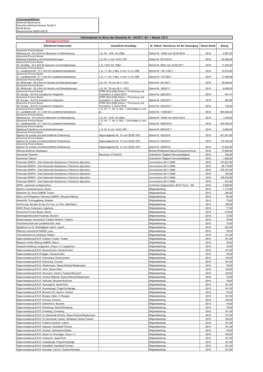 Gesetz 124 Öffentliche Beiträge