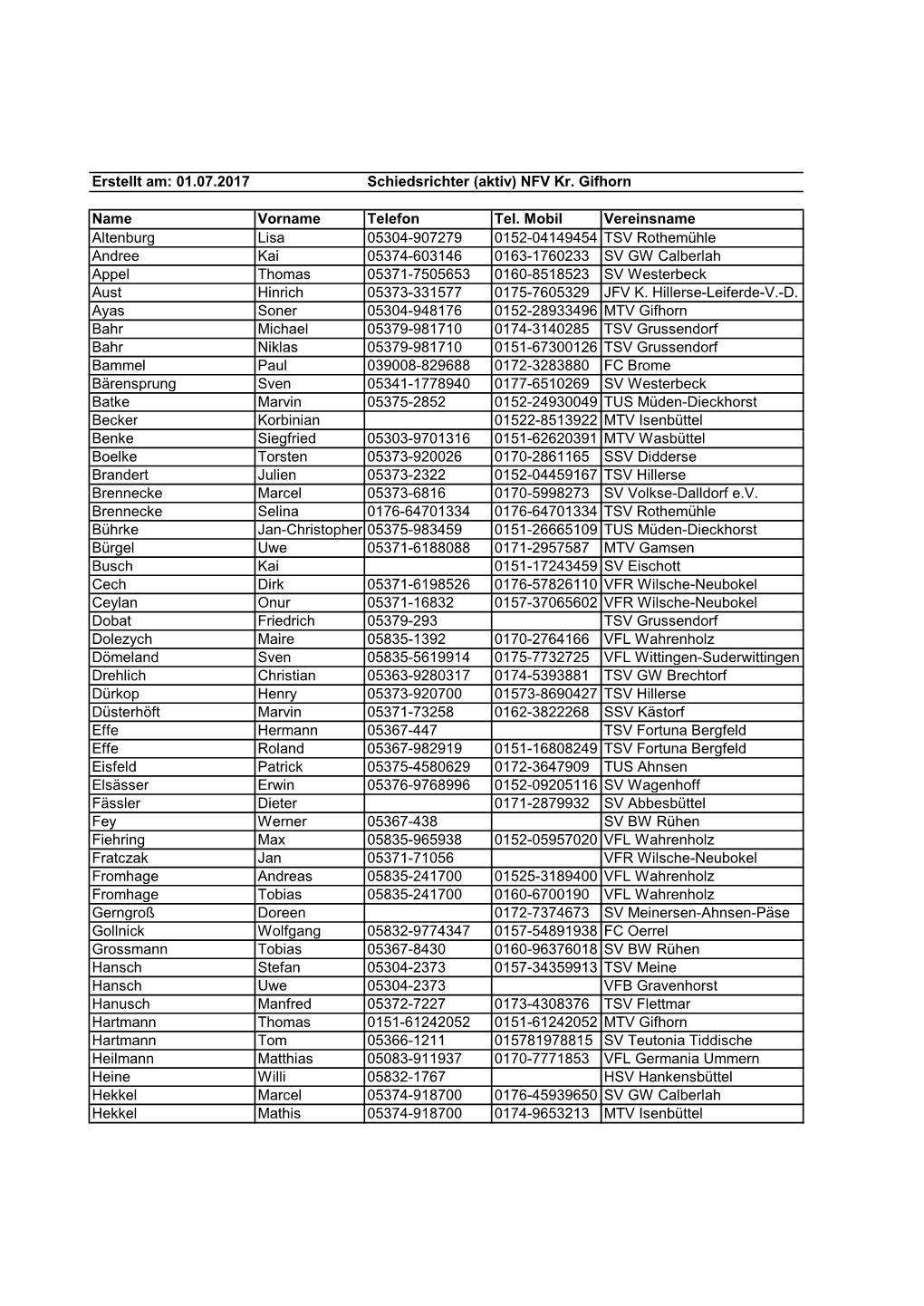 Erstellt Am: 01.07.2017 Schiedsrichter (Aktiv) NFV Kr. Gifhorn Name Vorname Telefon Tel. Mobil Vereinsname Altenburg Lisa 05304