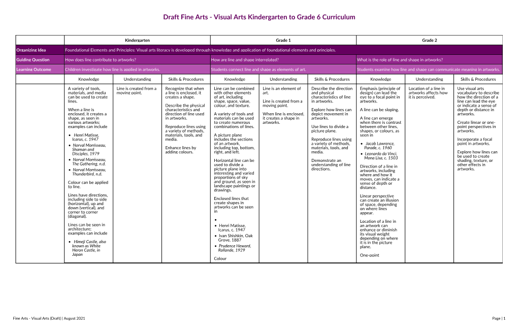 Fine Arts - Visual Arts Kindergarten to Grade 6 Curriculum