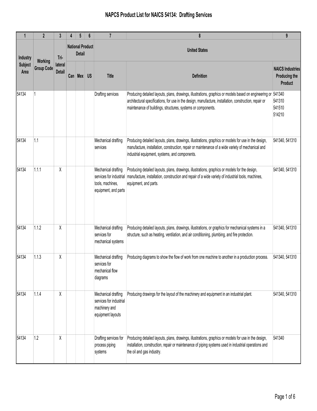 NAPCS Product List for NAICS 54134: Drafting Services Page 1 of 6