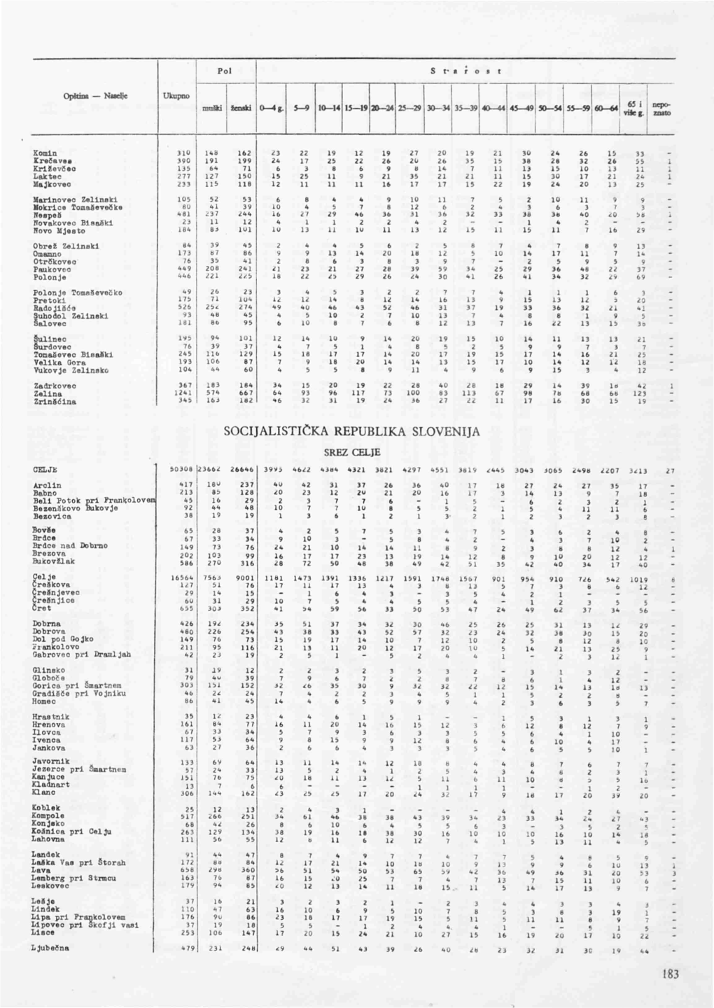 Socijalistička Republika Slovenija