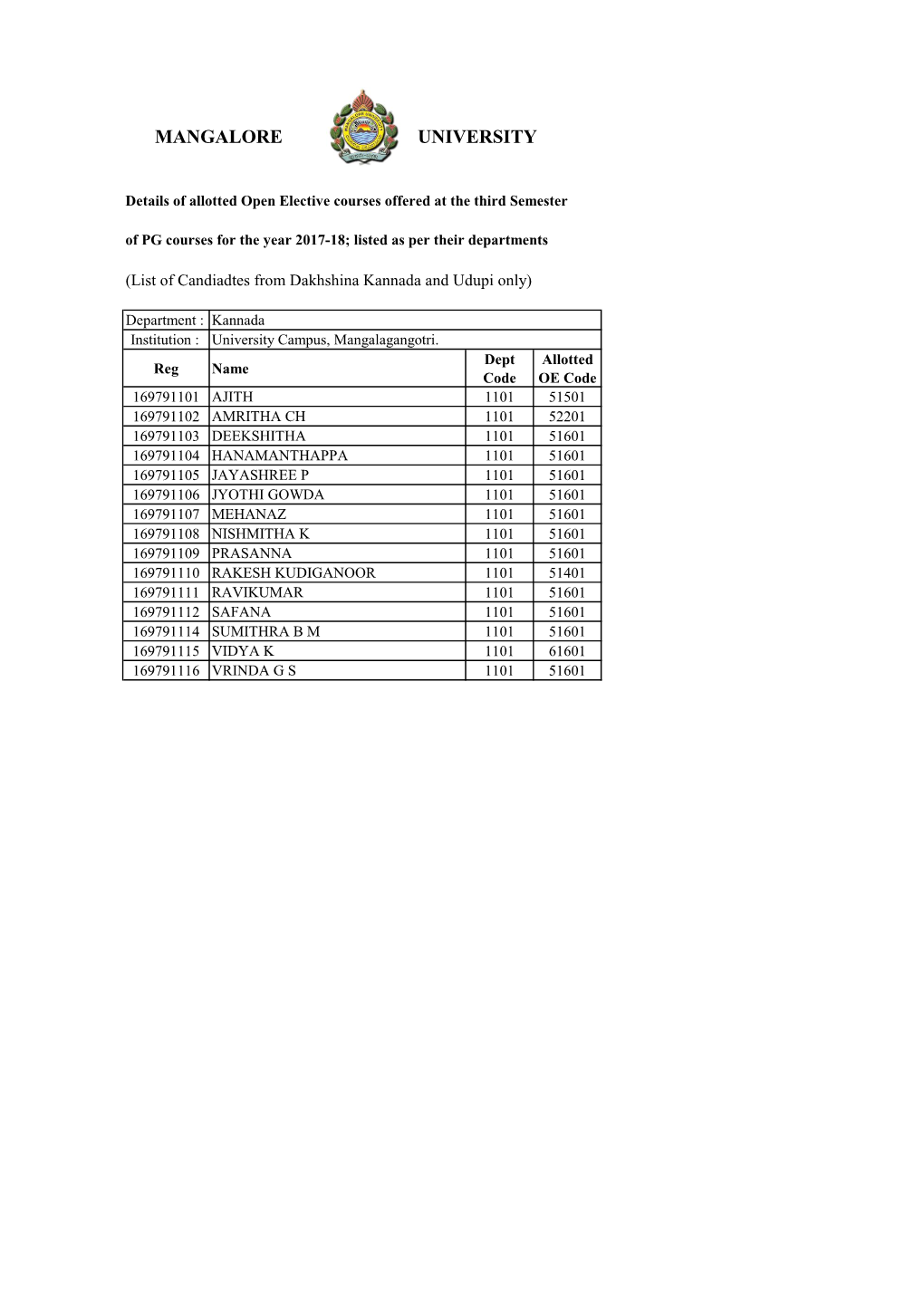 Distribution of Open Elective Courses Listed