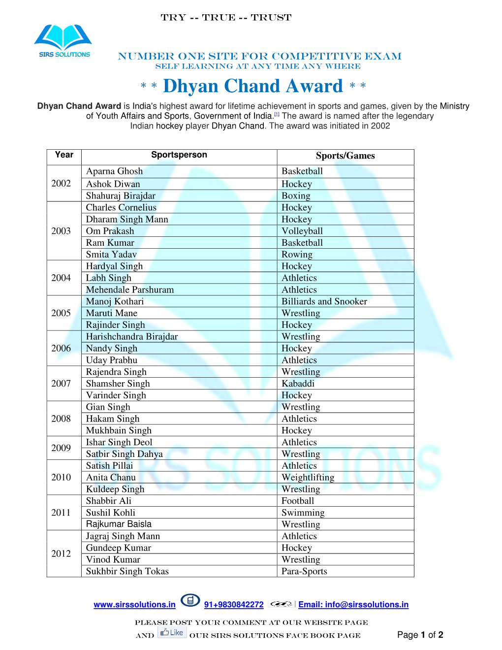 Dhyan Chand Award