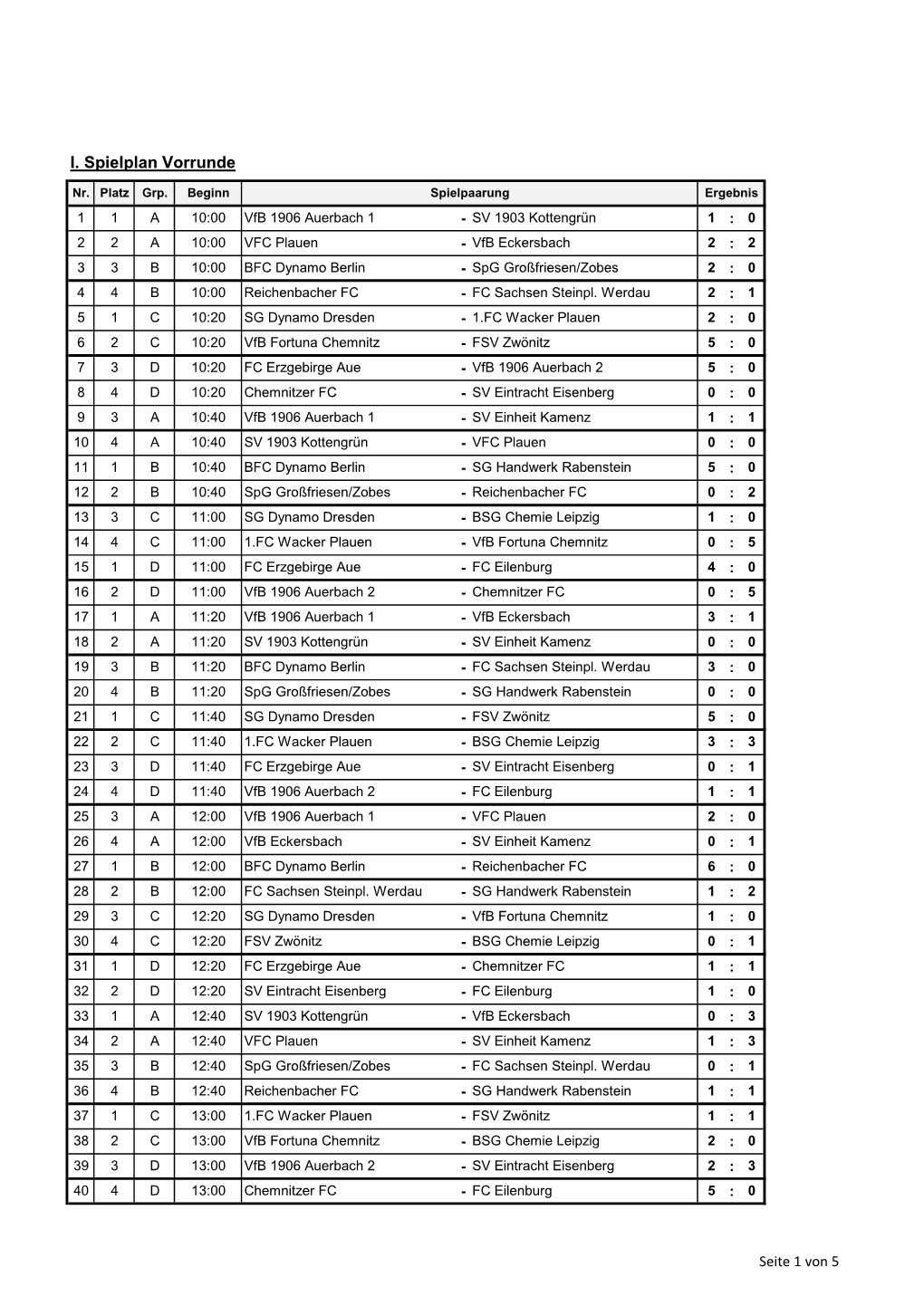 I. Spielplan Vorrunde