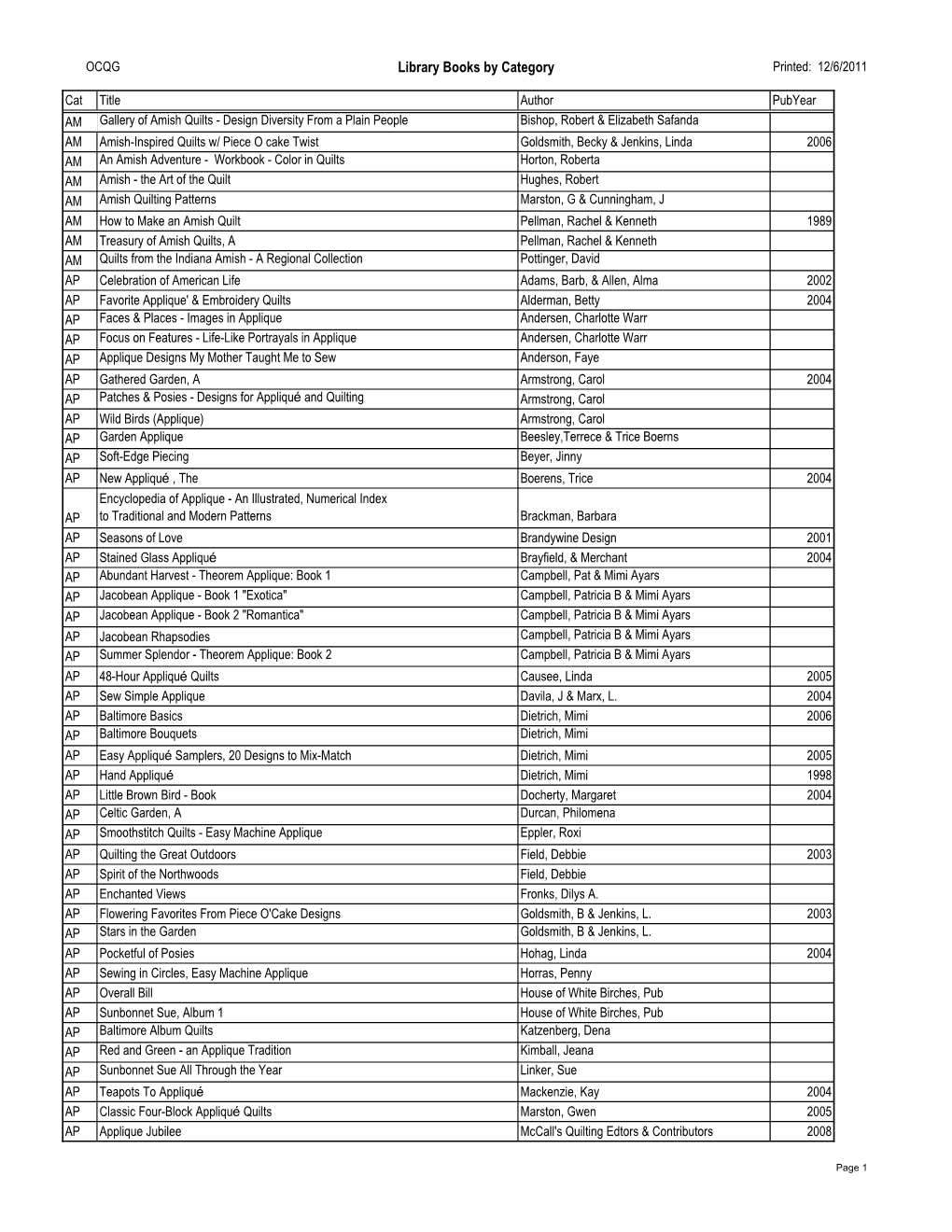 OCQG Library List by Category