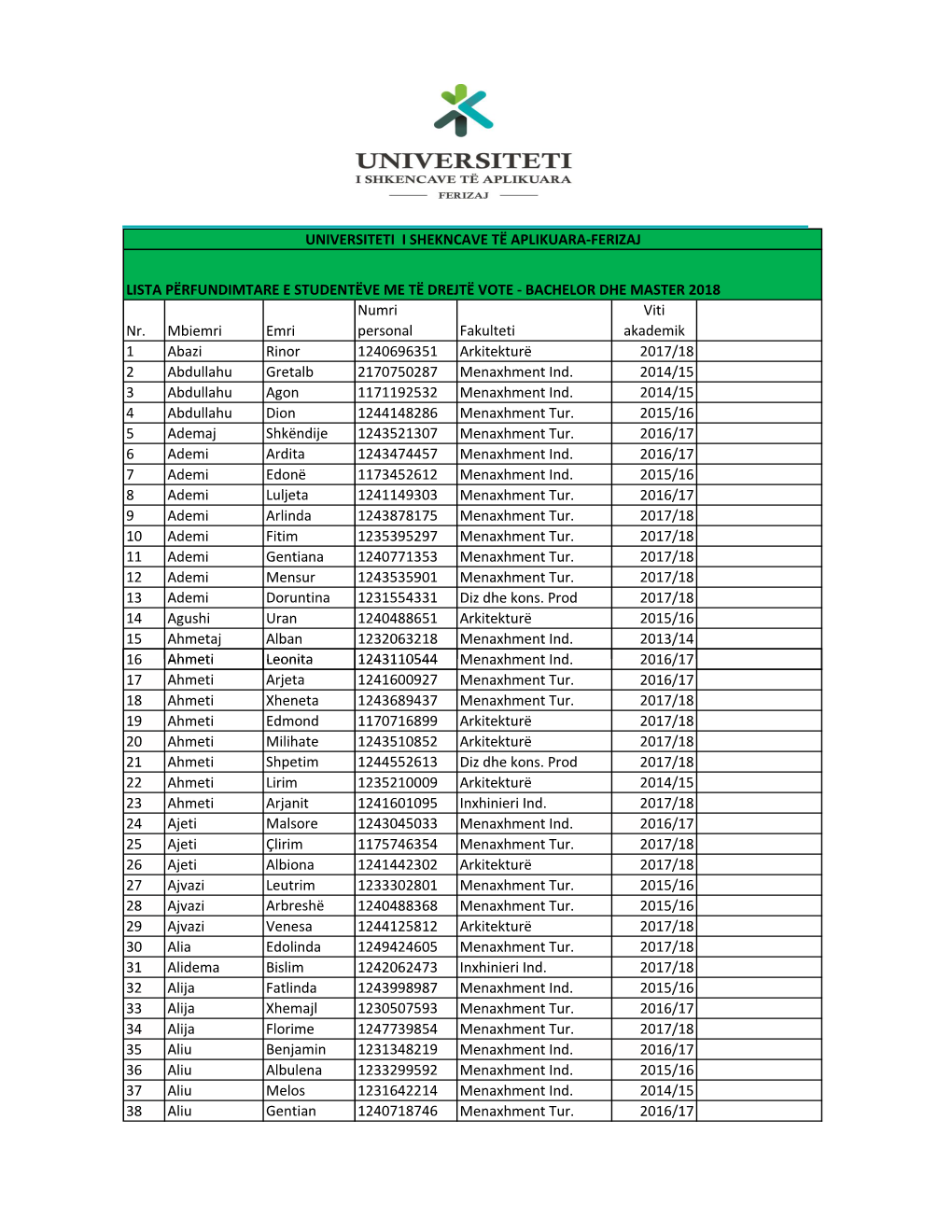 Lista E Studentëve Me Të Drejt Vote 2018