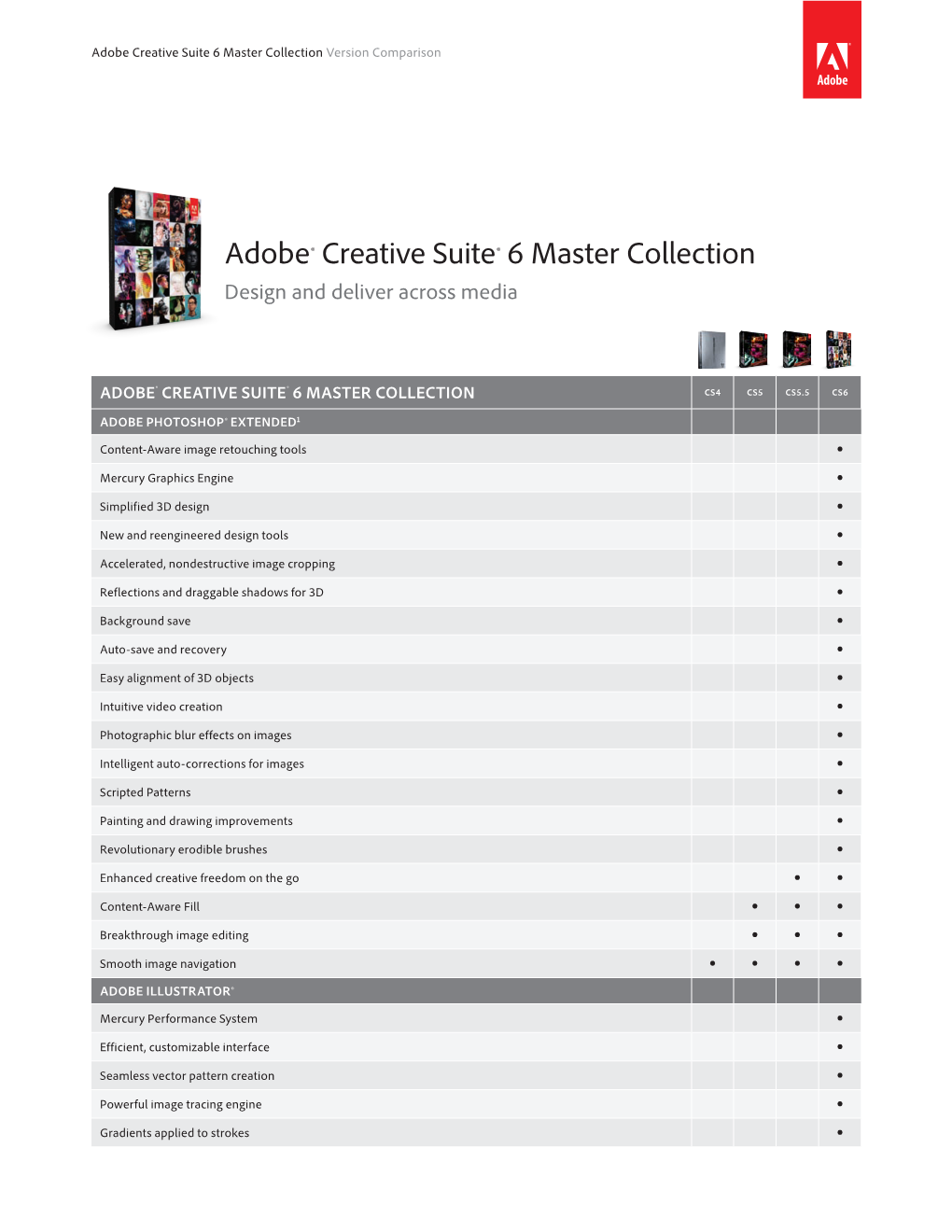 Adobe CS6 Master Collection Version Comparison for Channel Partners