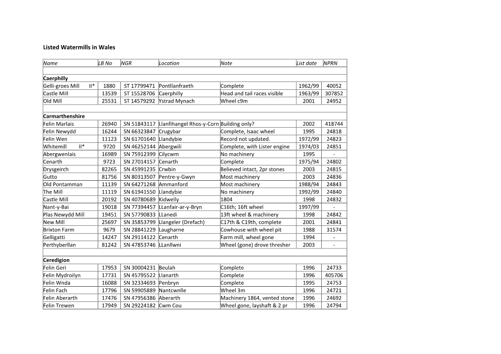 Listed Watermills in Wales