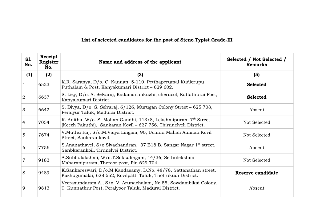 List of Selected Candidates for the Post of Steno Typist Grade-III