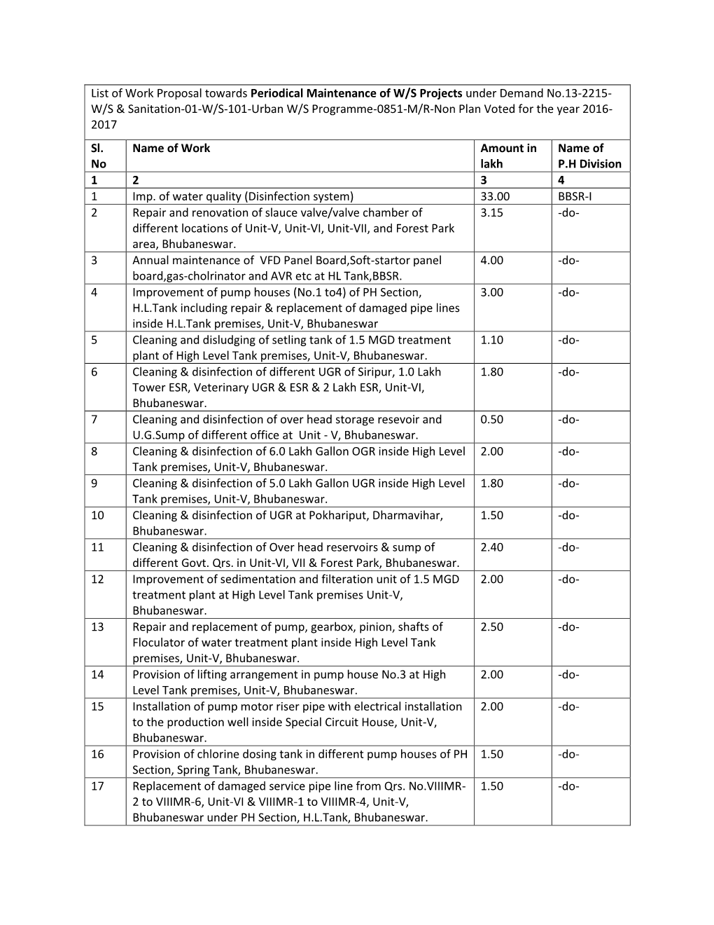 List of Work Proposal Towards Periodical Maintenance of W/S