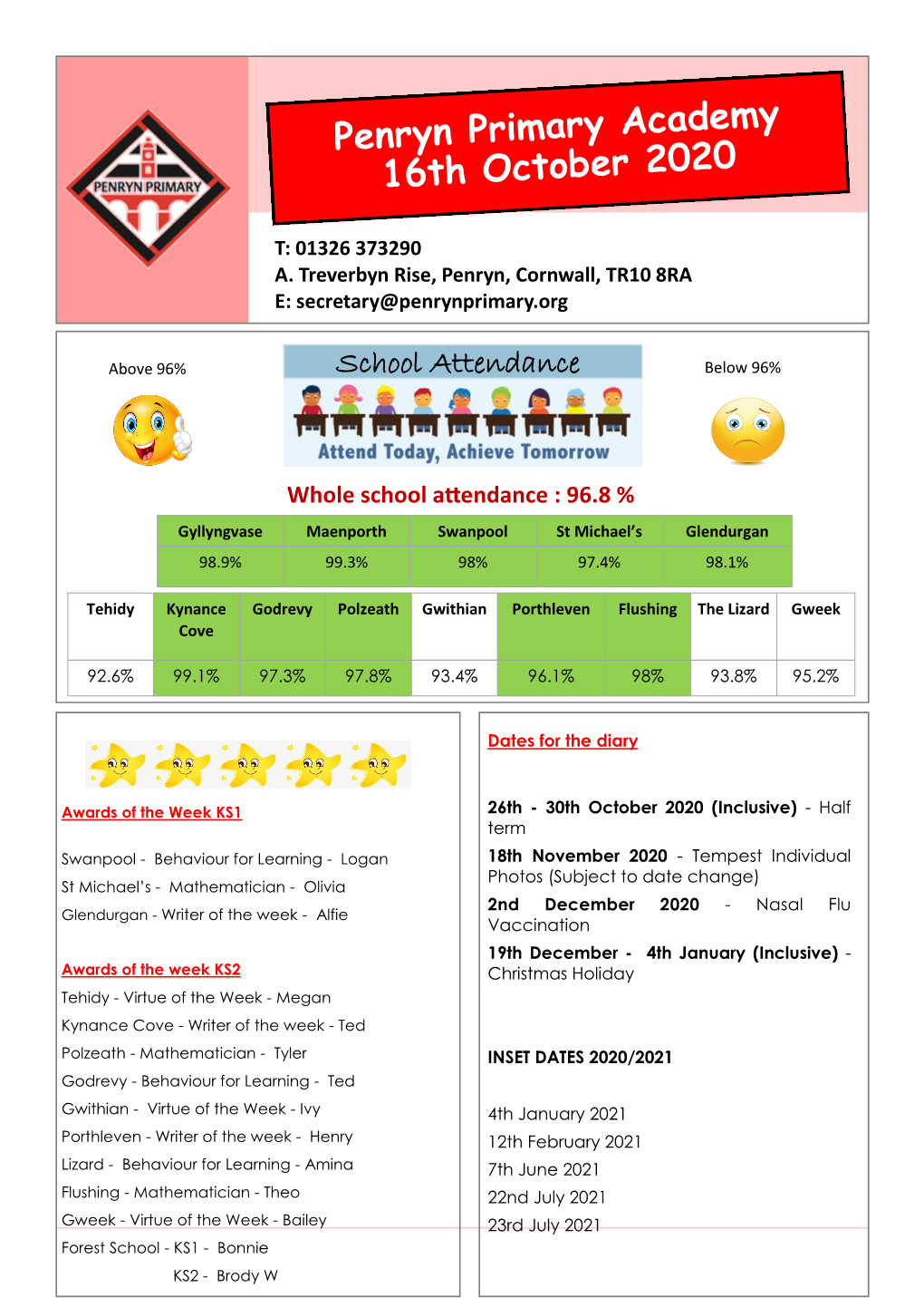 Whole School Attendance : 96.8 % Gyllyngvase Maenporth Swanpool St Michael’S Glendurgan 98.9% 99.3% 98% 97.4% 98.1%