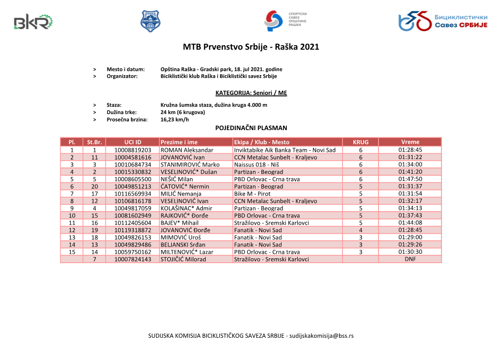 MTB Prvenstvo Srbije - Raška 2021