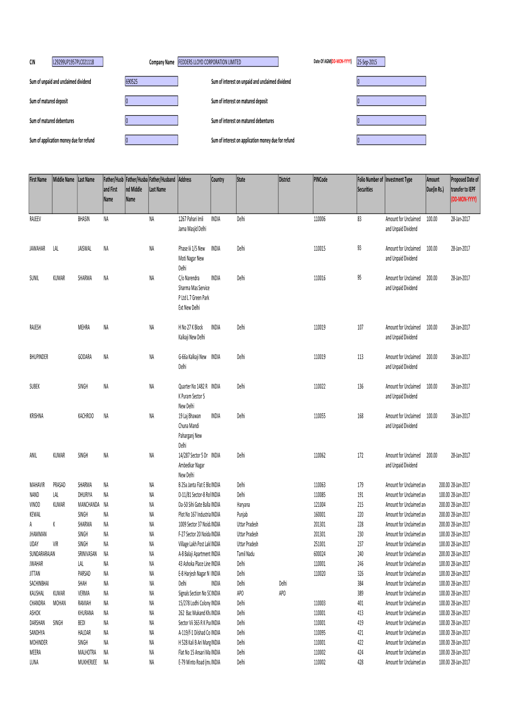 Investordetail 08-09