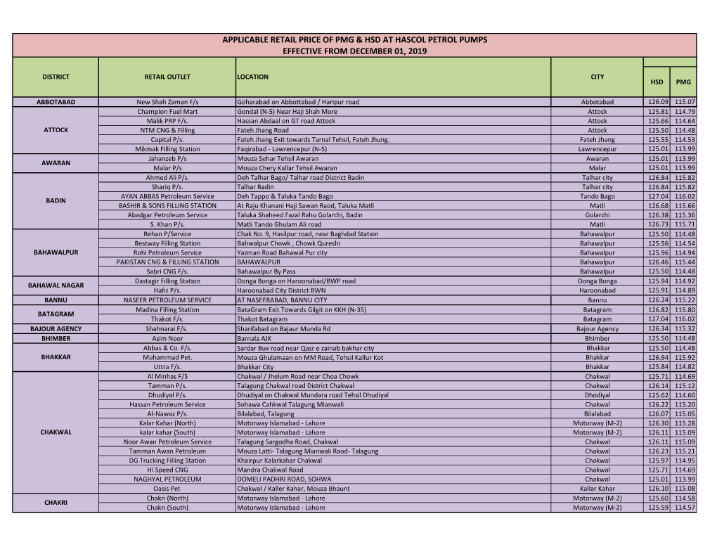 Applicable Retail Price of Pmg & Hsd at Hascol Petrol Pumps Effective From