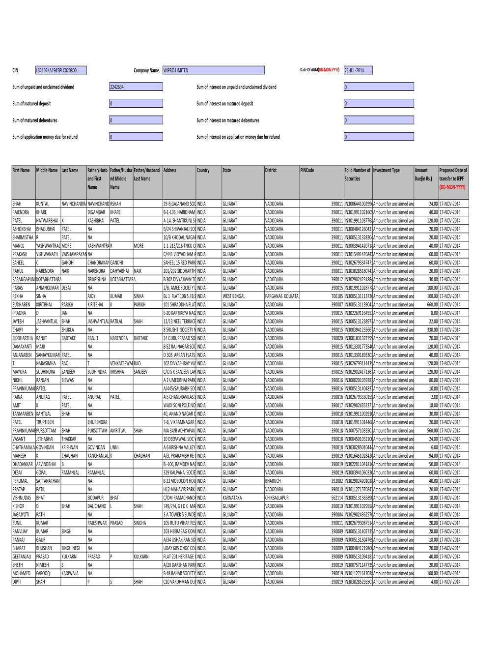 CIN Company Name 23-JUL-2014 First Name Middle Name Last