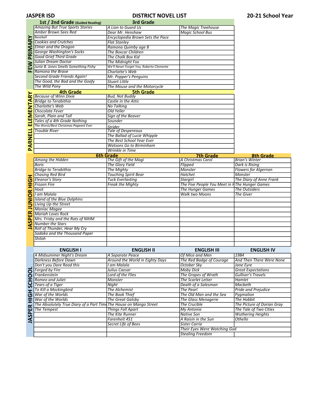 District Novel List