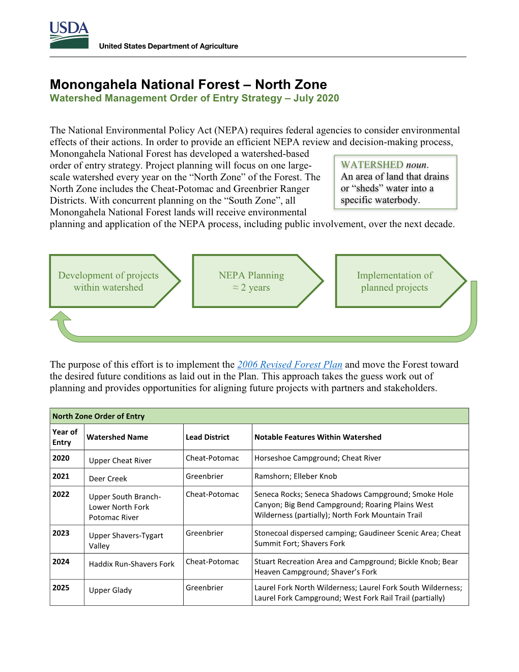 Monongahela National Forest – North Zone Watershed Management Order of Entry Strategy – July 2020