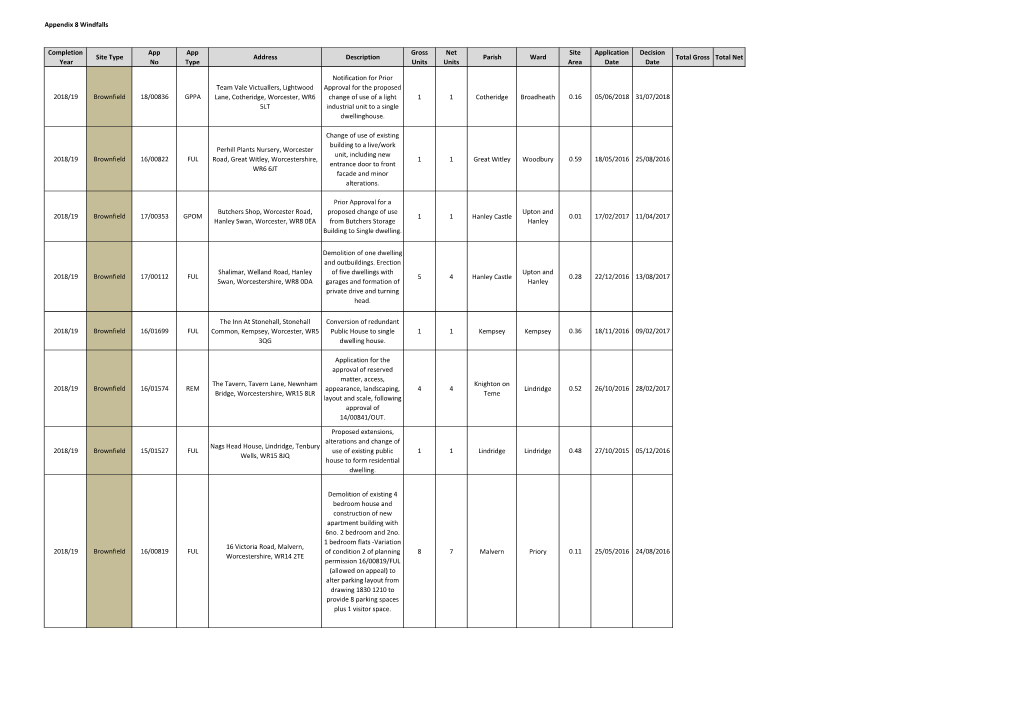 Appendix 8 Windfalls Completion Year Site Type App No App Type