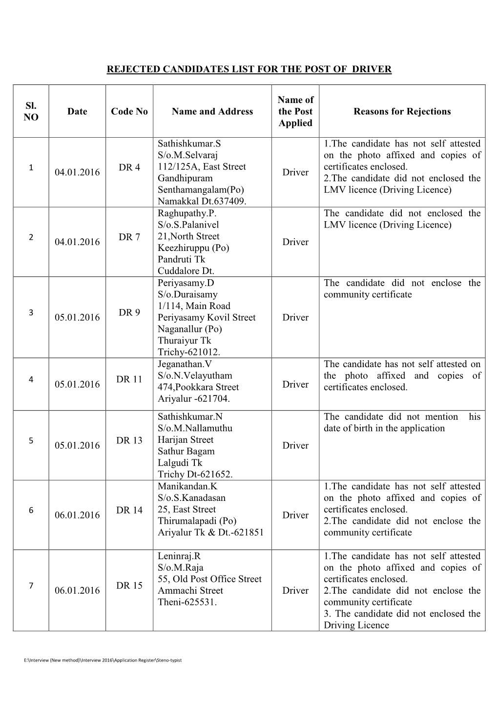 Rejected Candidates List for the Post of Driver