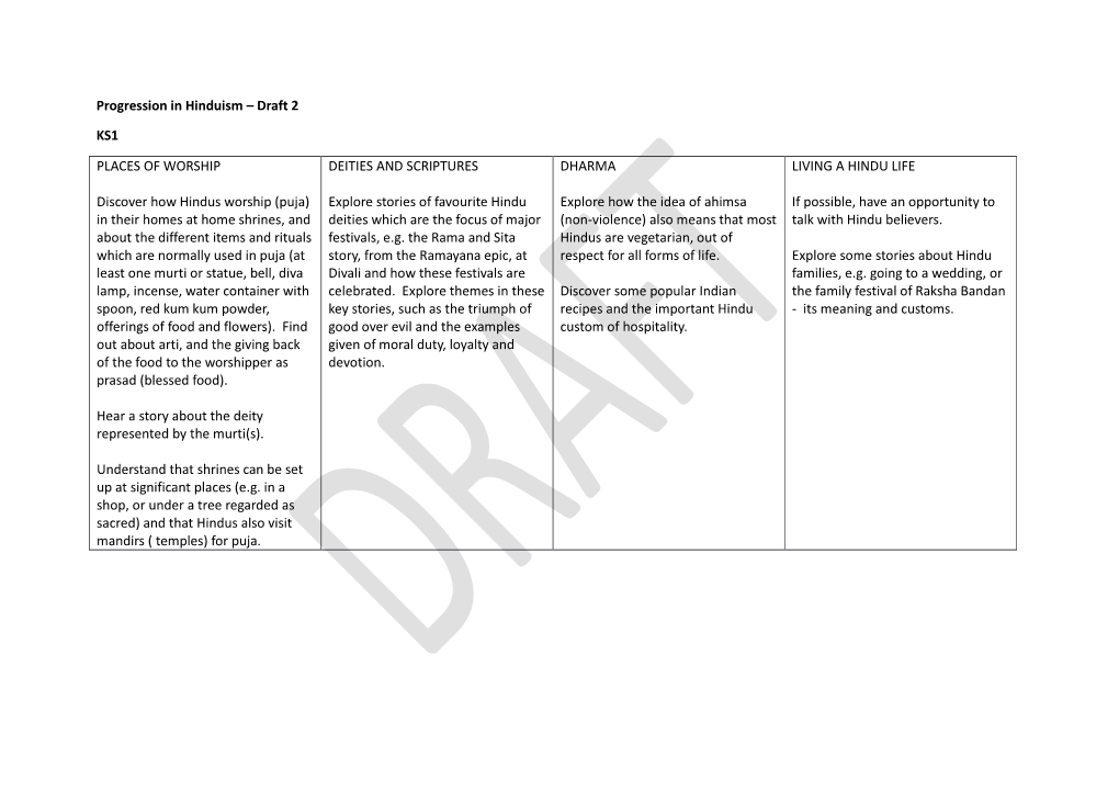 Draft 2 KS1 PLACES of WORSHIP Discover How Hindus Worship