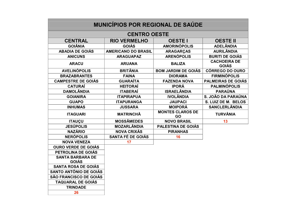 Municípios Por Regional De Saúde