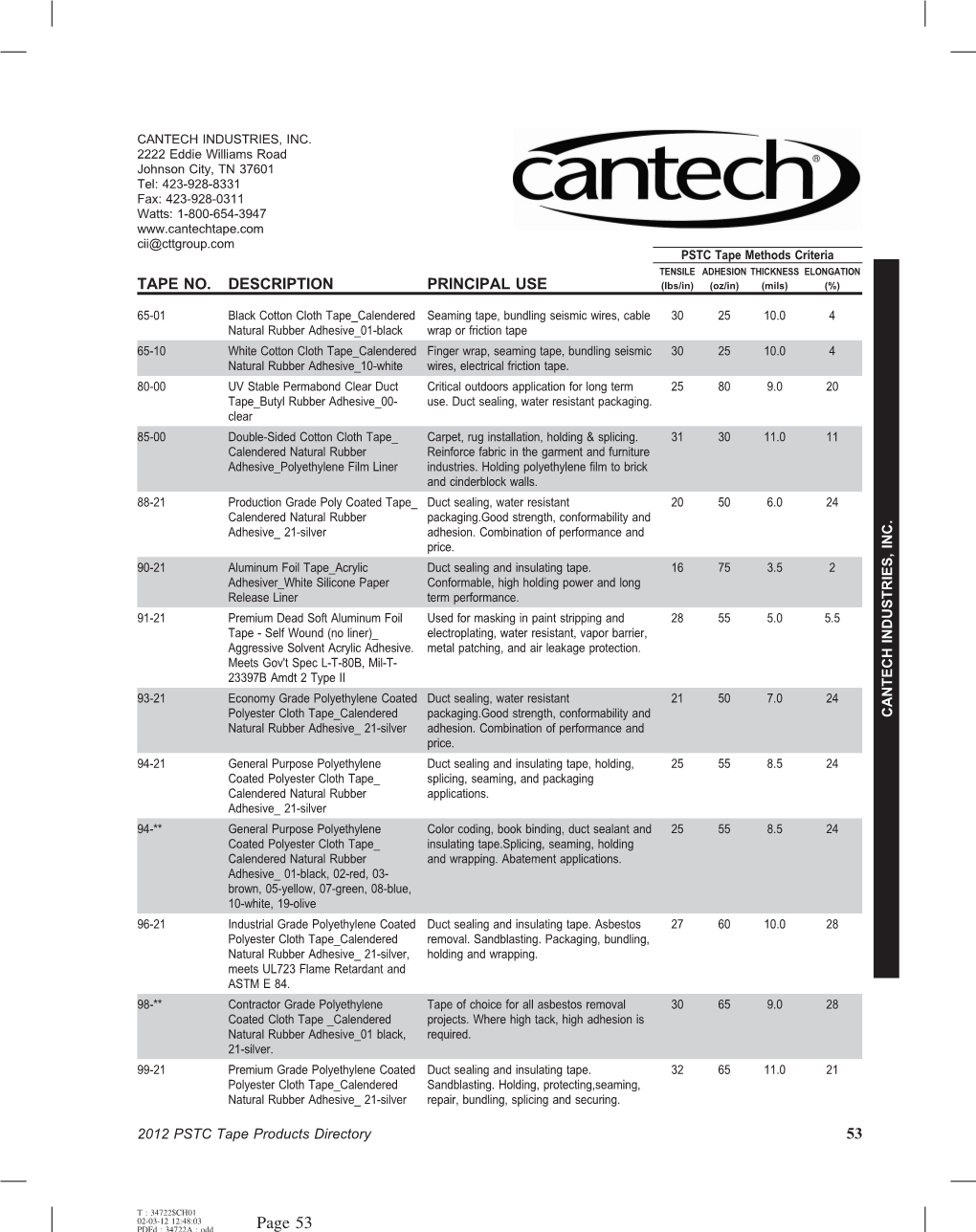 Cantech Industries, Inc