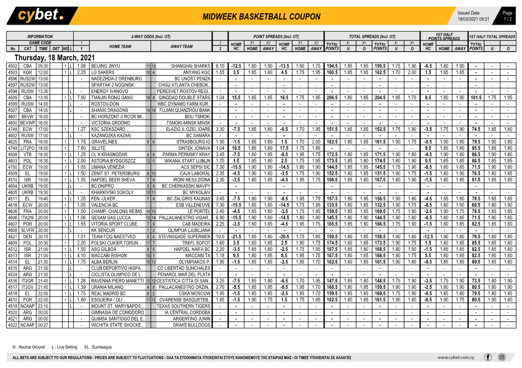 Midweek Basketball Coupon 18/03/2021 09:21 1 / 2