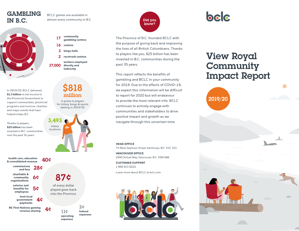 Community Impact Report 2019/20