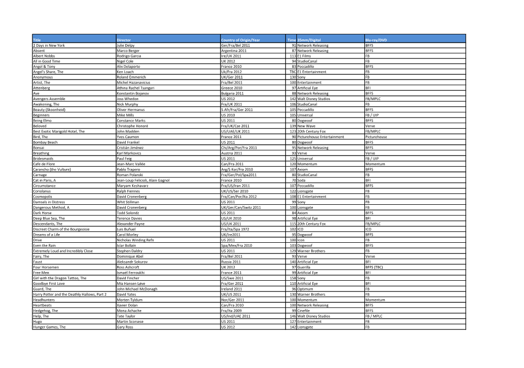 Title Director Country of Origin/Year Time 35Mm/Digital Blu-Ray/DVD 2