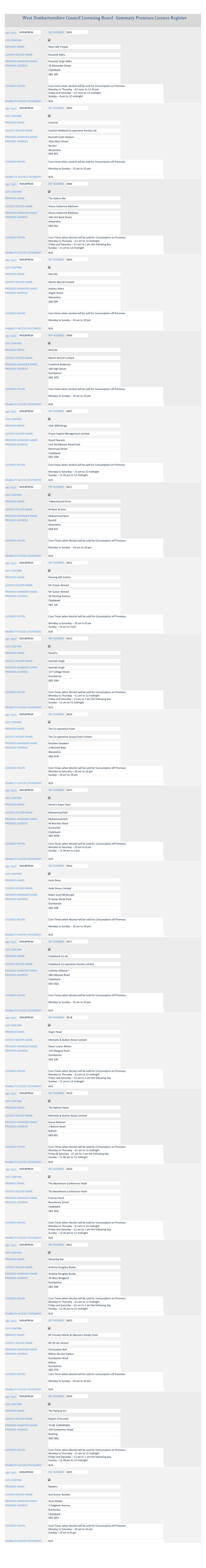 Summary Premises Licence Register