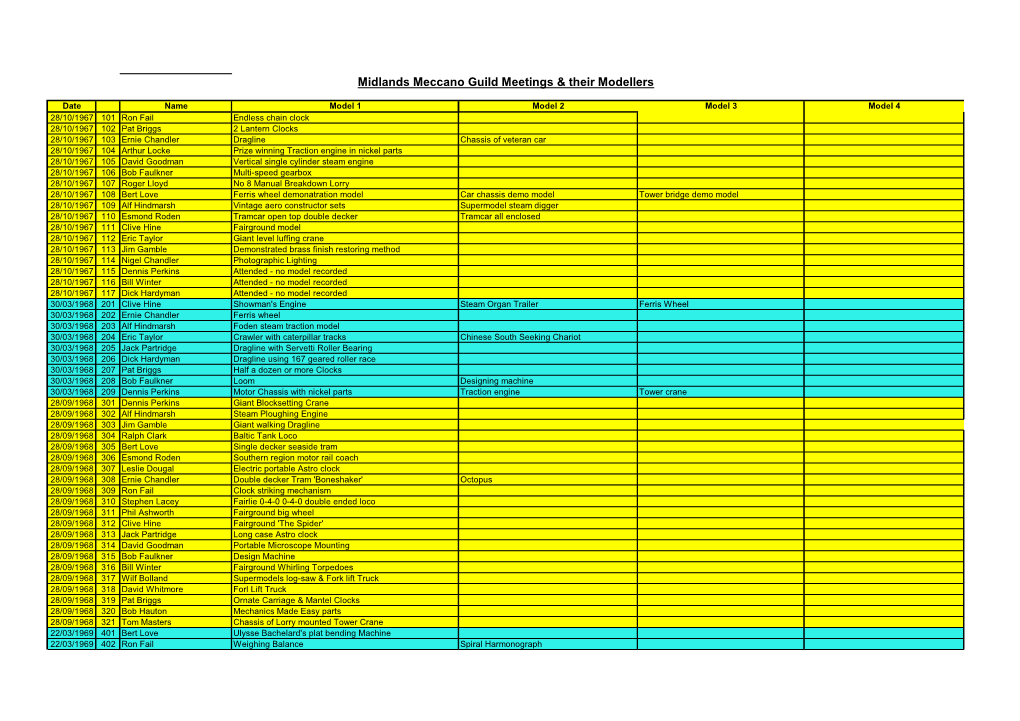 Midlands Meccano Guild Meetings & Their Modellers