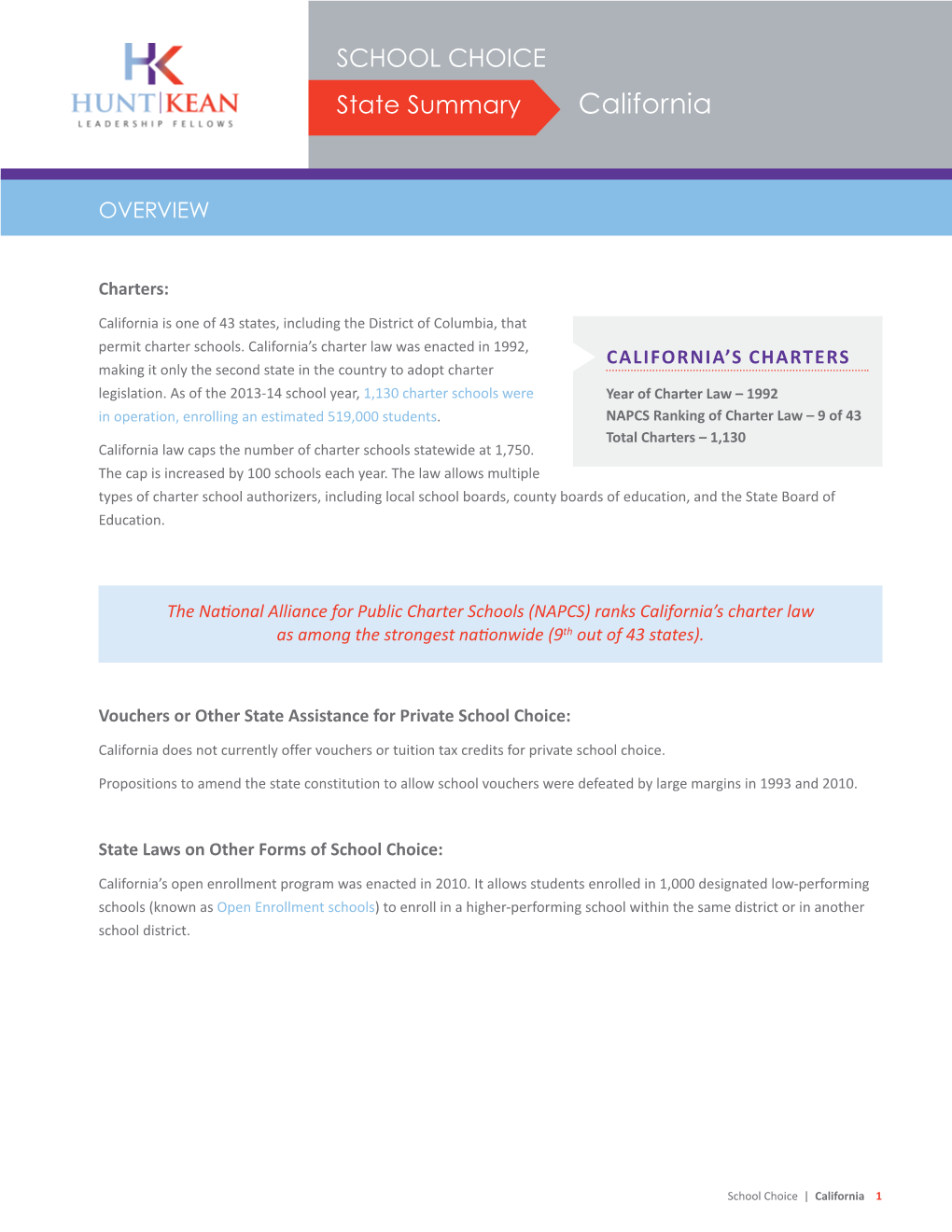 SCHOOL CHOICE State Summary California