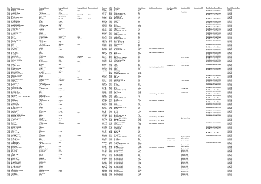 Live Property Address Property Address1 Property Address2 Property Address3 Property Address4 Postcode UPRN Description Rateable