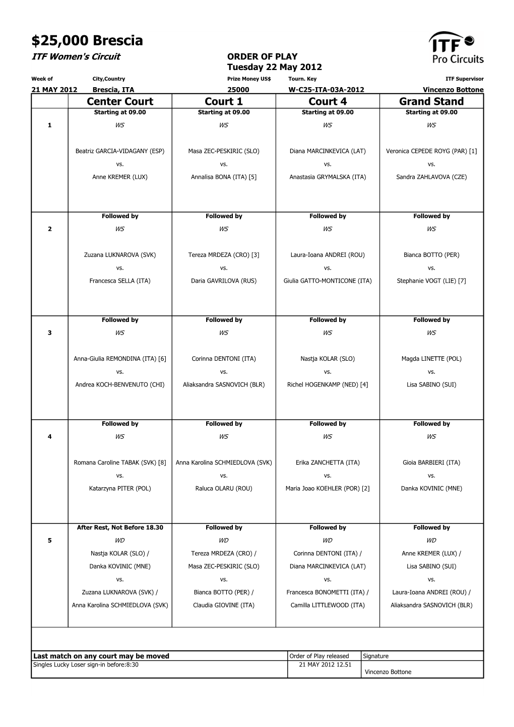 ITF Tournament Planner