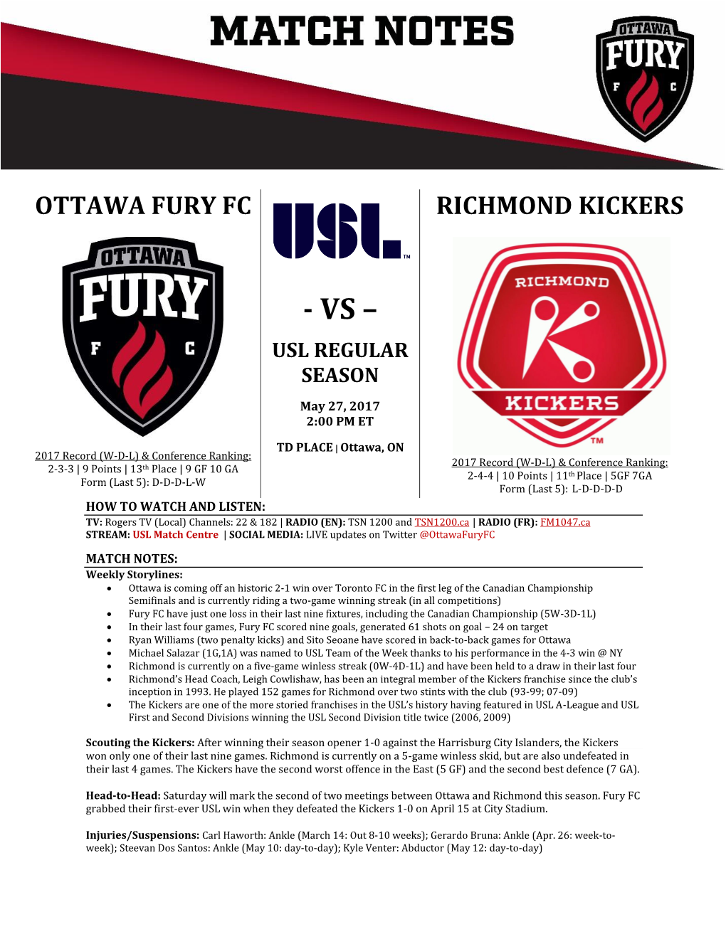 OTTAWA FURY FC -Vs- RICHMOND KICKERS