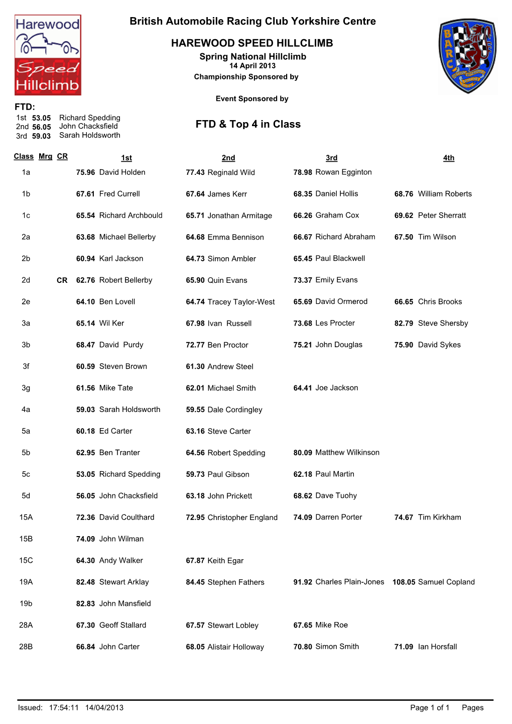 FTD & Top 4 in Class British Automobile Racing Club Yorkshire