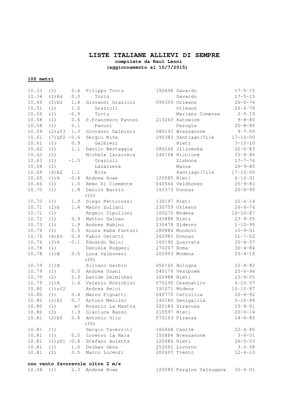 LISTE ITALIANE ALLIEVI DI SEMPRE Compilate Da Raul Leoni (Aggiornamento Al 10/7/2015)