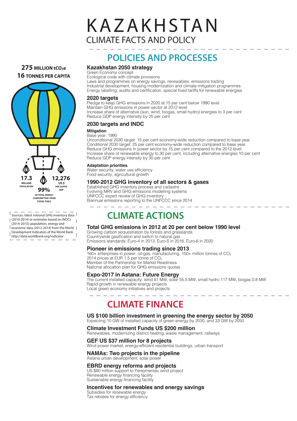 Kazakhstan Climate Facts and Policy Policies and Processes