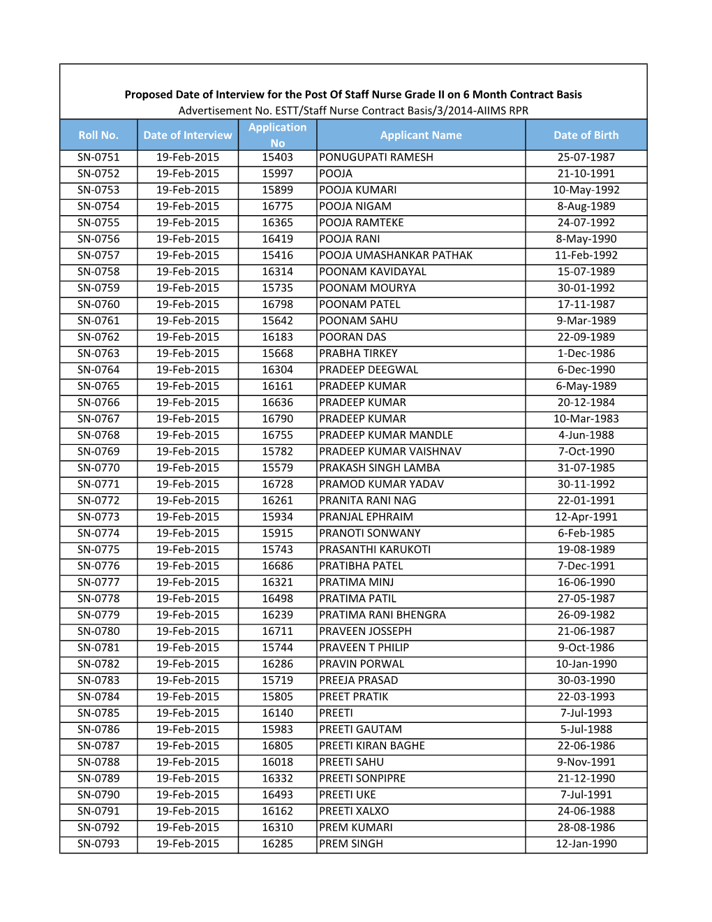 Roll No. Date of Interview Application No Applicant Name Date of Birth SN-0751 19-Feb-2015 15403 PONUGUPATI RAMESH 25-07-1987 SN