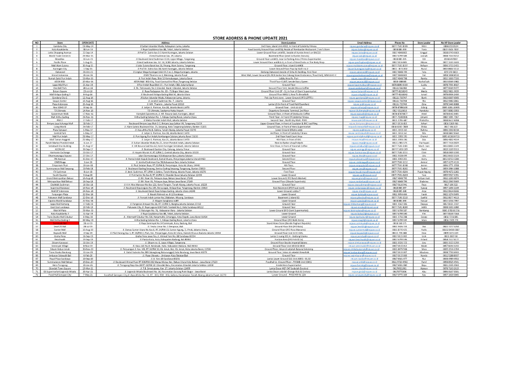 Store Address & Phone Update 2021