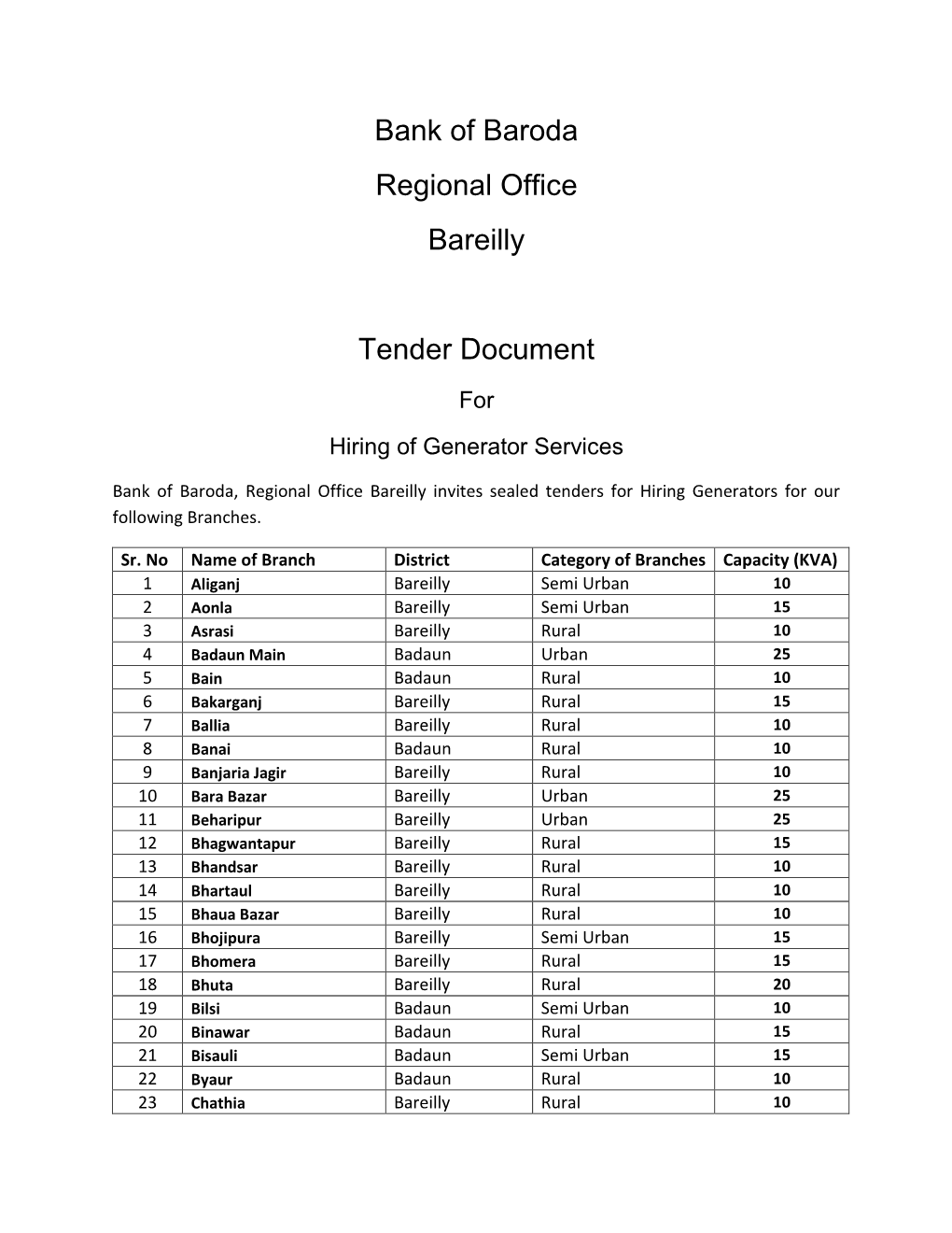 Bank of Baroda Regional Office Bareilly Tender Document