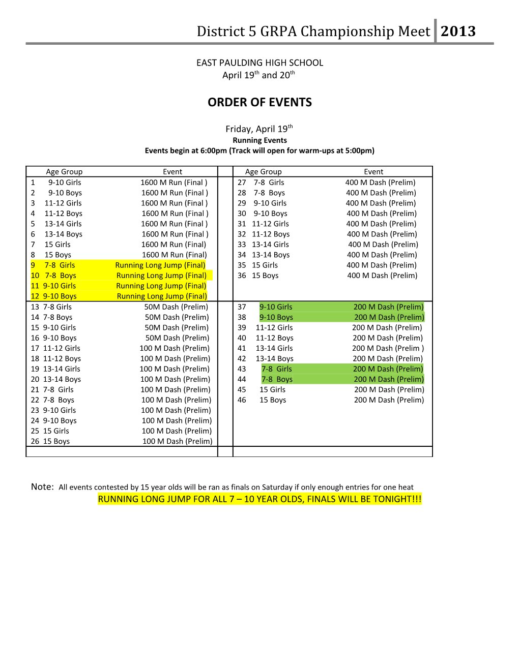 District 5 GRPA Championship Meet