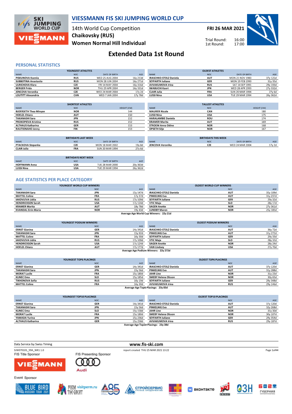 Extended Data 1St Round