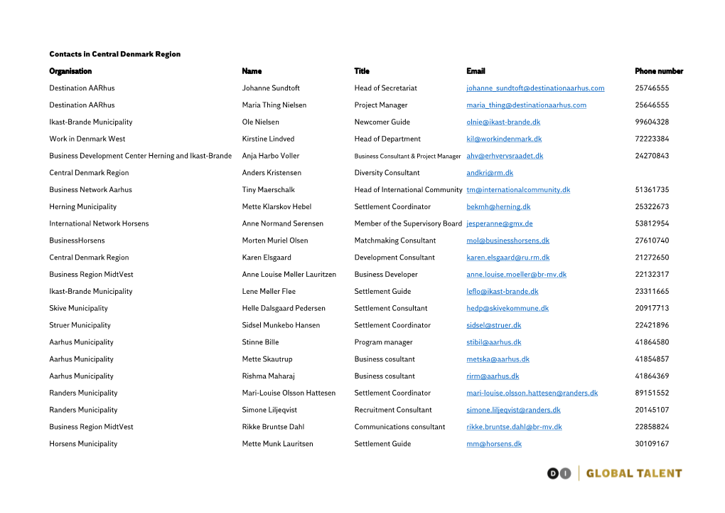 Contacts in Central Denmark Region Organisation Name Title Email Phone Number Destination Aarhus Johanne Sundtoft Head of Secret