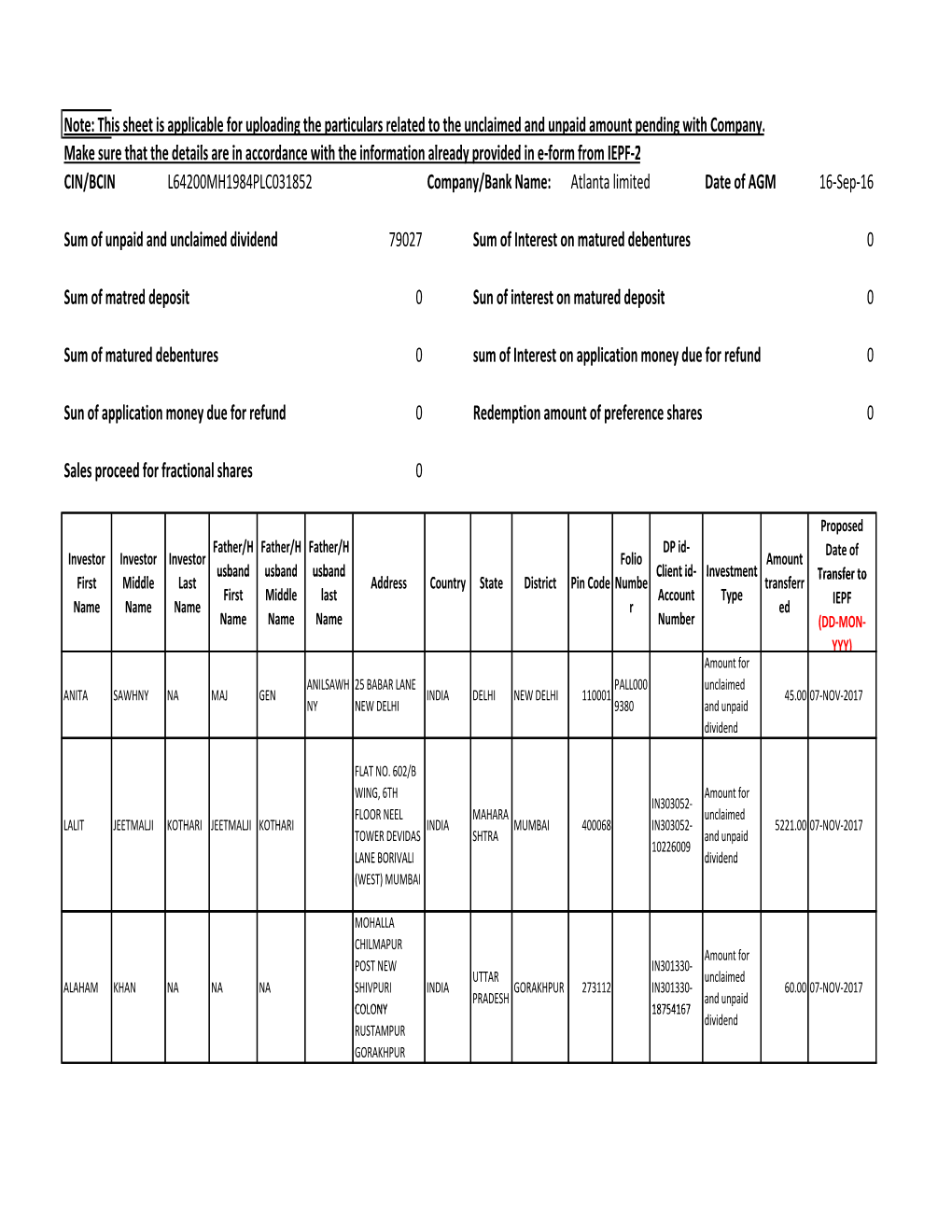 Unpaid Unclaimed Dividend for FY 2009-10 AGM