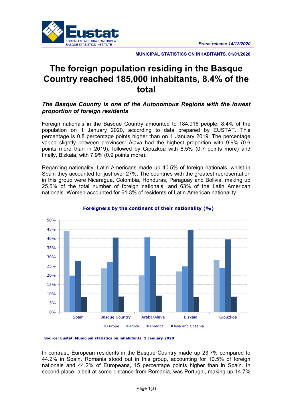 MUNICIPAL STATISTICS on INHABITANTS. 01/01/2020. The