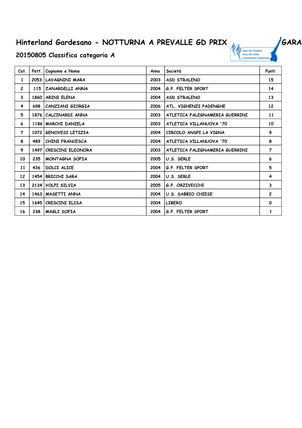 Hinterland Gardesano - NOTTURNA a PREVALLE GD PRIX FILISINA 3A GARA 20150805 Classifica Categoria A