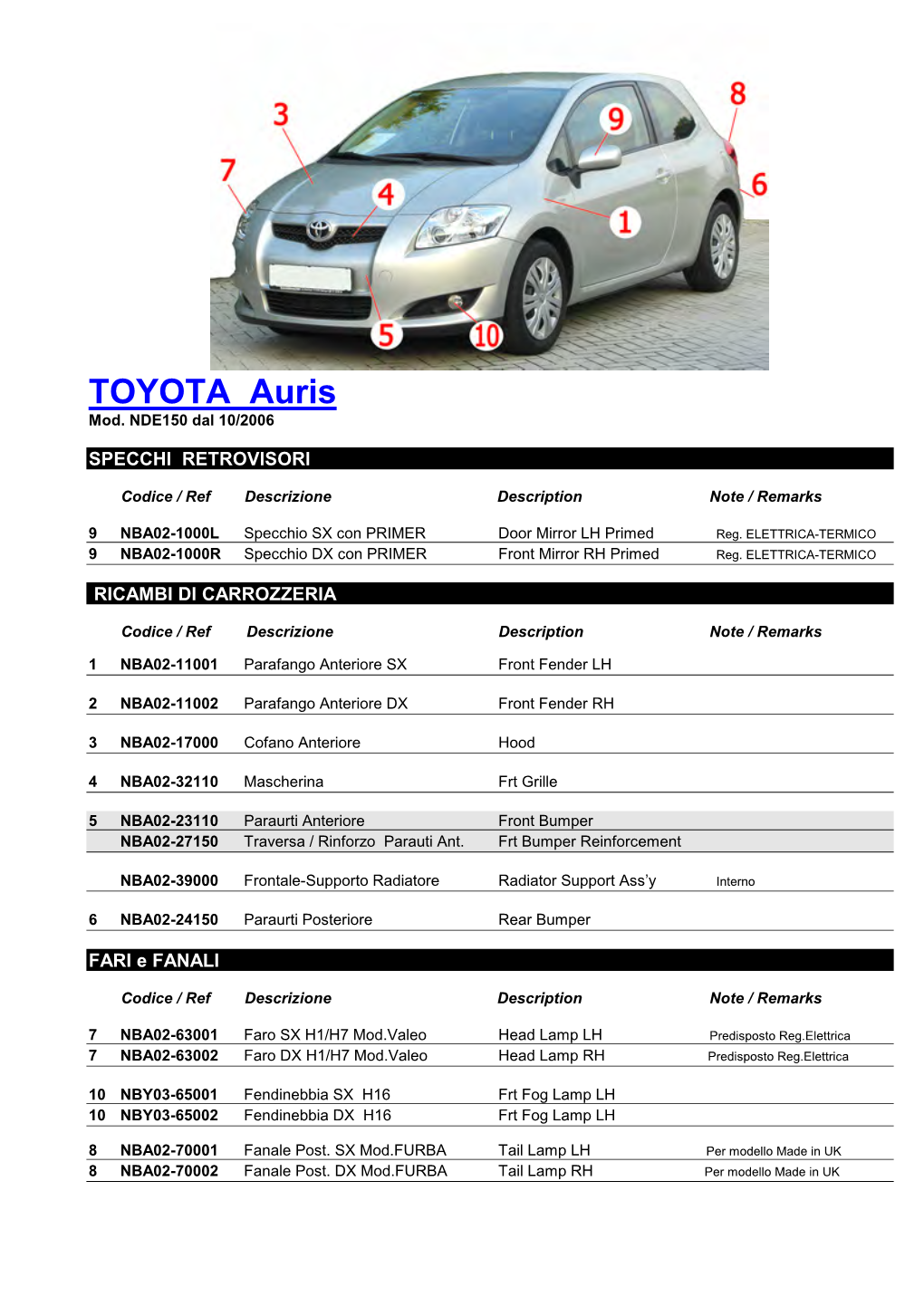 TOYOTA Auris Mod